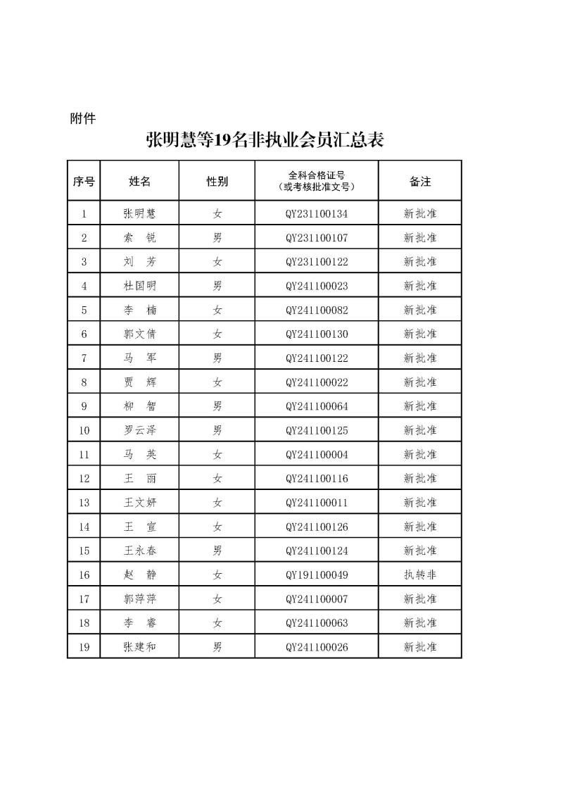 2-1、2021新批非執(zhí)業(yè)會員匯總表2024.12.26--上網(wǎng)無身份證號.jpg